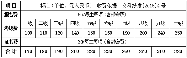 2020年朗诵考级报考简章(图1)