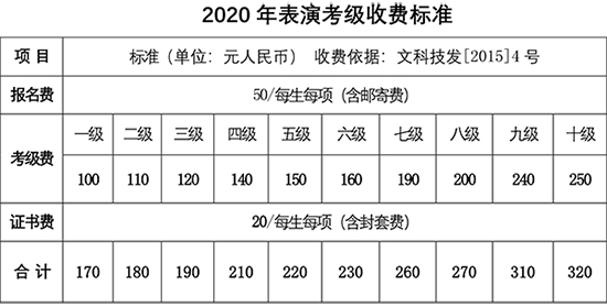2020年表演考级报考简章(图3)